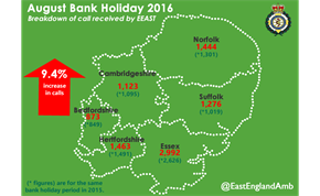 August Bank Holiday Weekend stats   2016