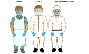 PPE characters - Three man in different levels of PPE